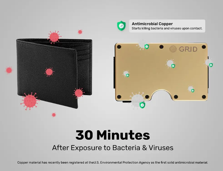 Anti-microbial copper wallet