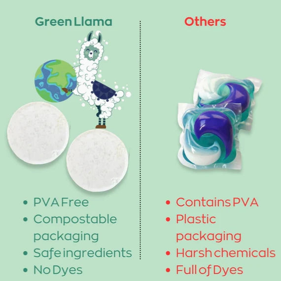 Green Llama: Dishwasher Tabs