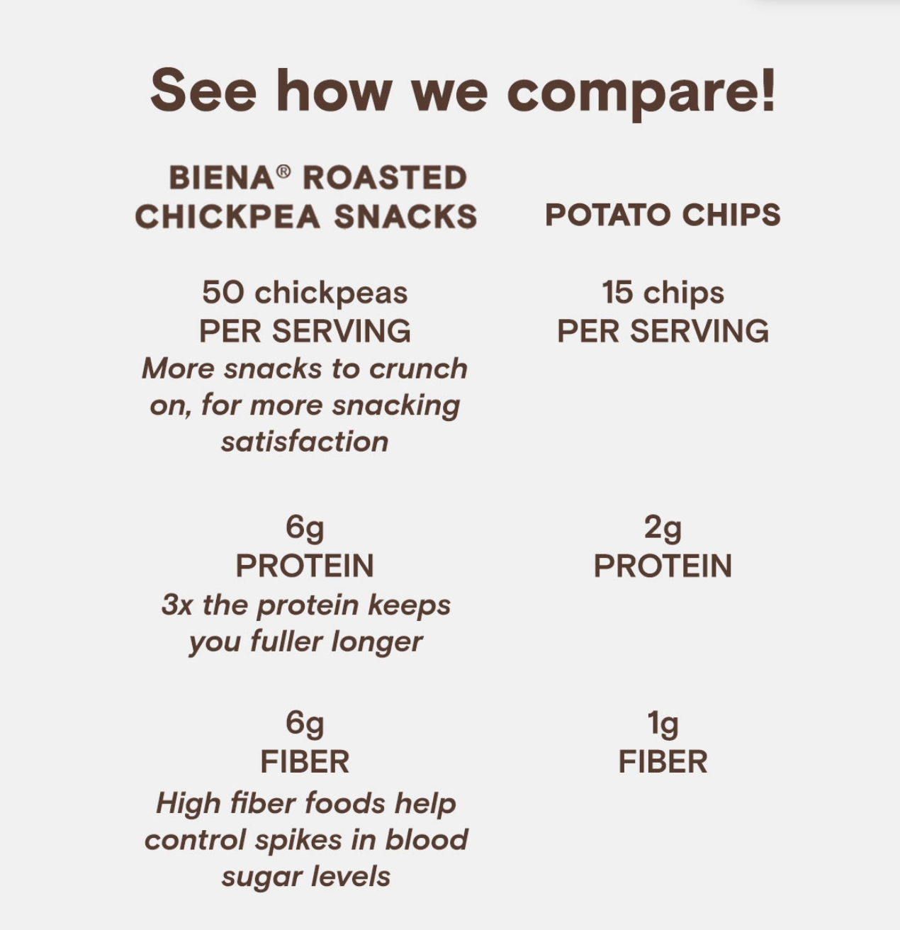 Biena Roasted Chickpea Snacks Sea Salt 5 oz