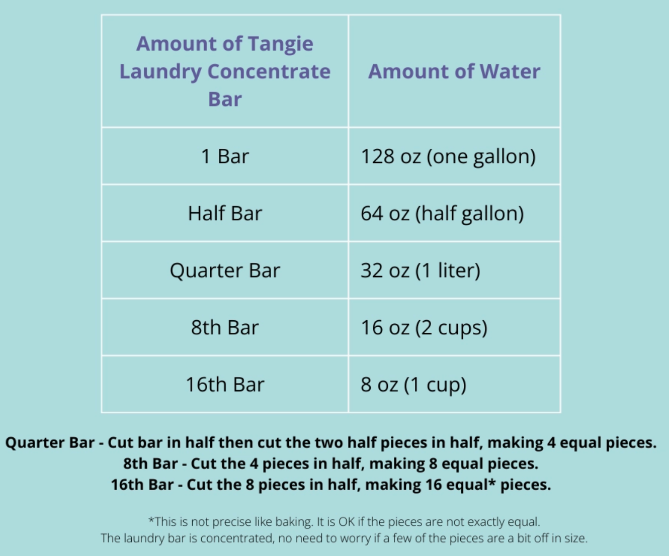Laundry Concentrate Bar