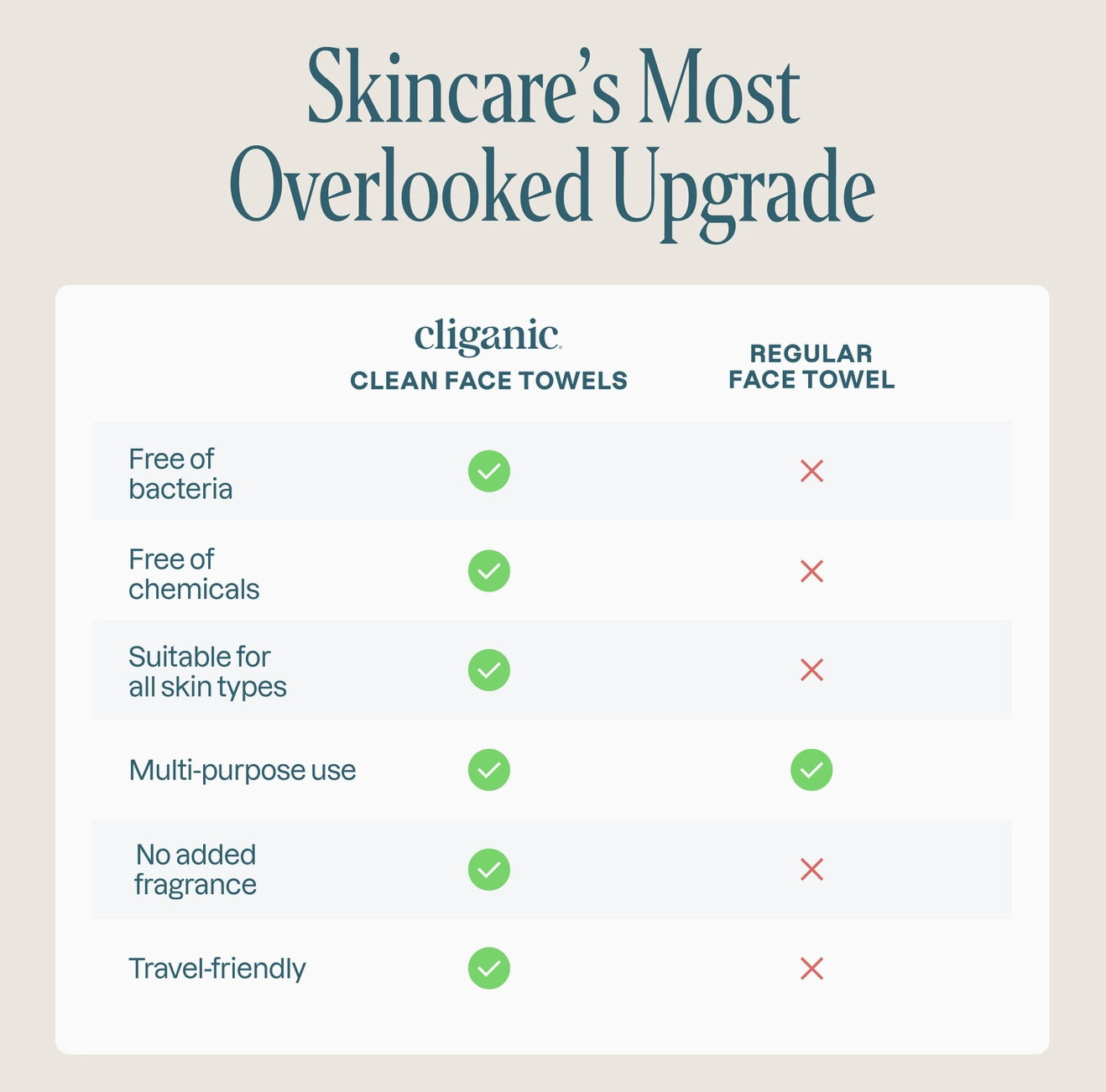 Cliganic: face towels