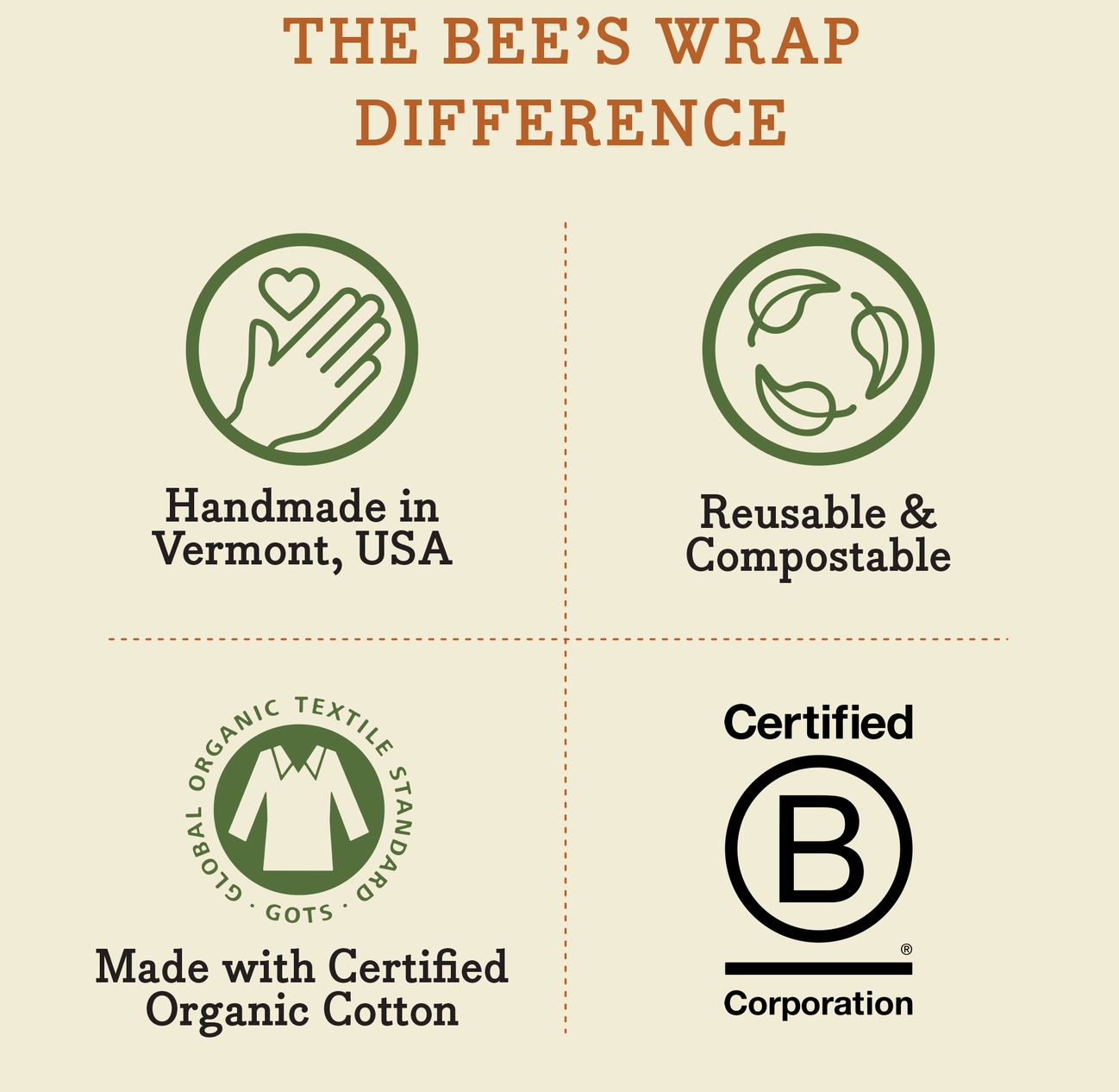 Bee’s Wrap: Assorted 3 Pack - Honeycomb Print