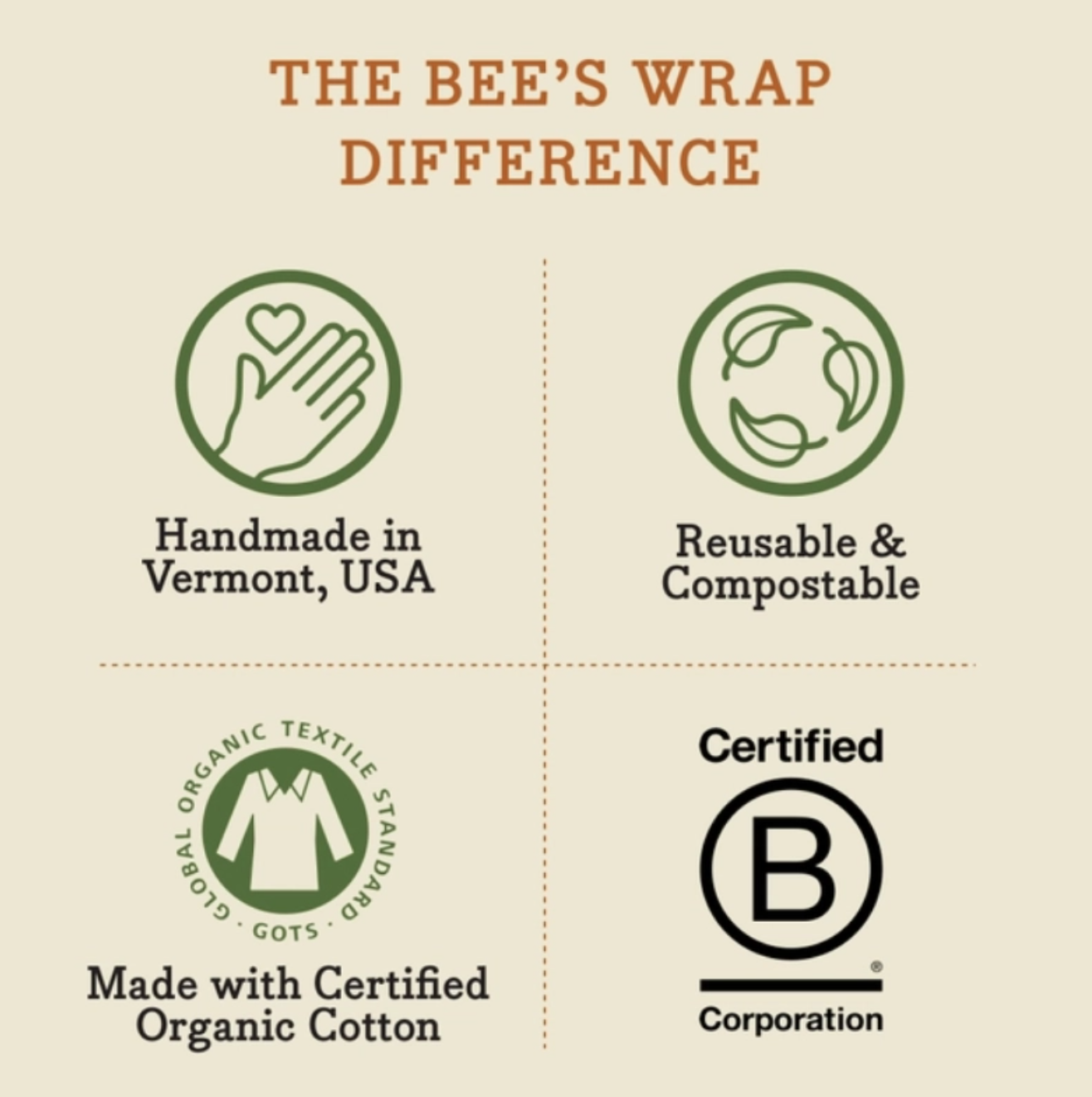 Bee’s Wrap: Bread Wrap - Honeycomb Print
